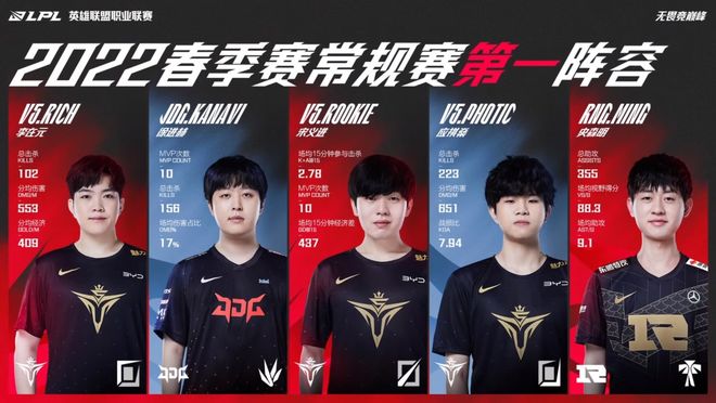 与转会收益 与转会收益