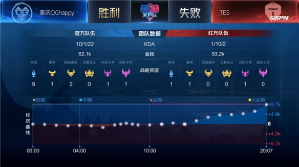 对话重复率